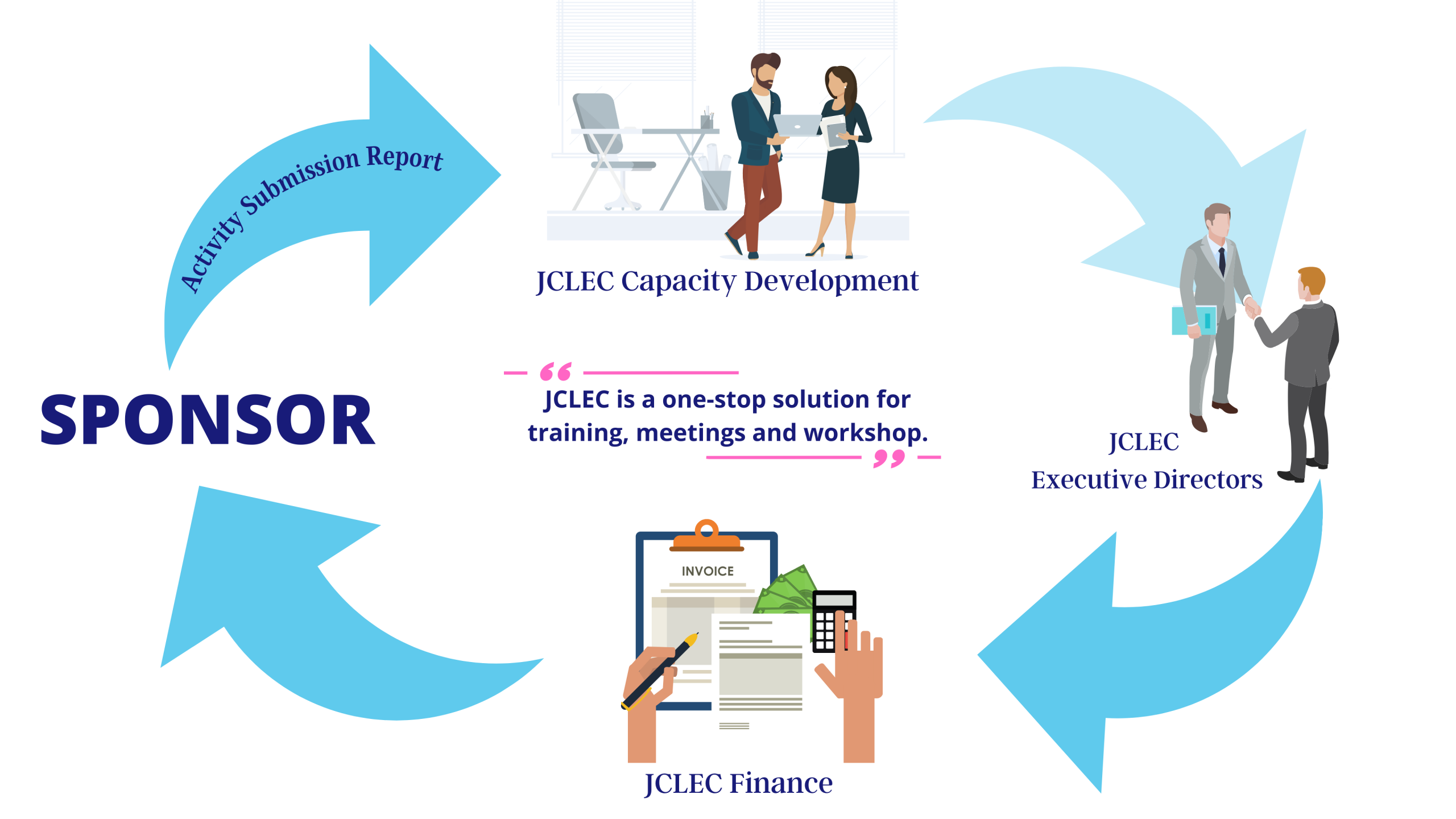 JCLEC Diagram