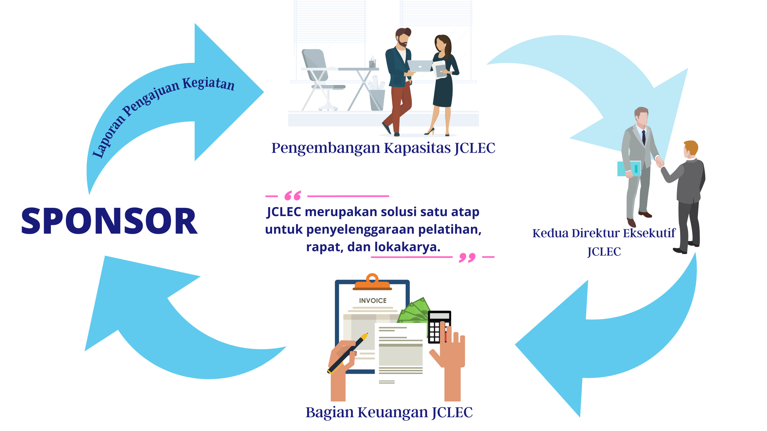 JCLEC Diagram