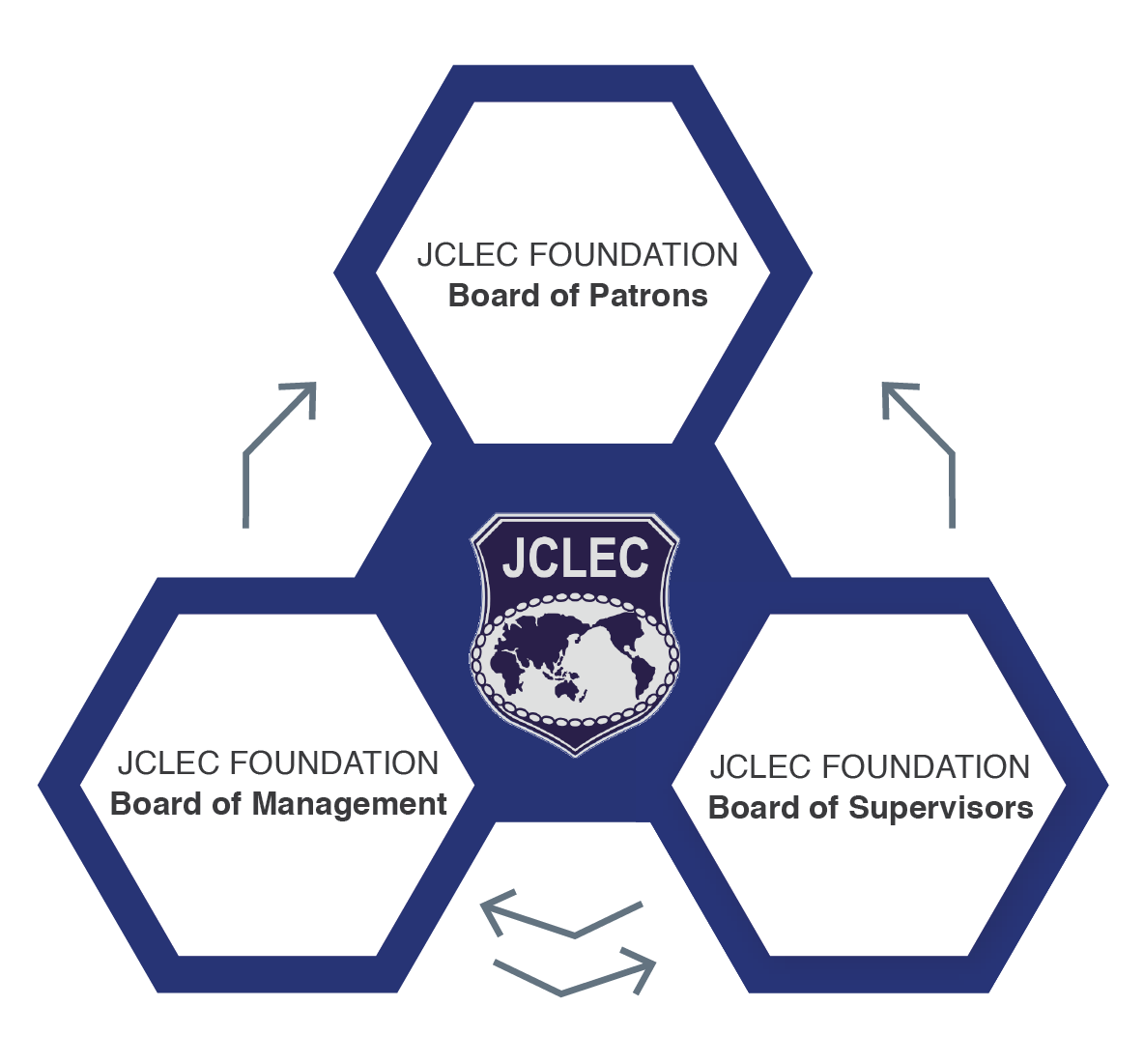 JCLEC Governance