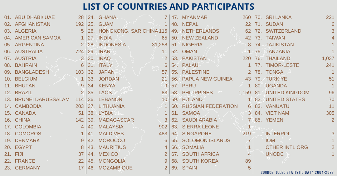 JCLEC Participant List 2004-2022