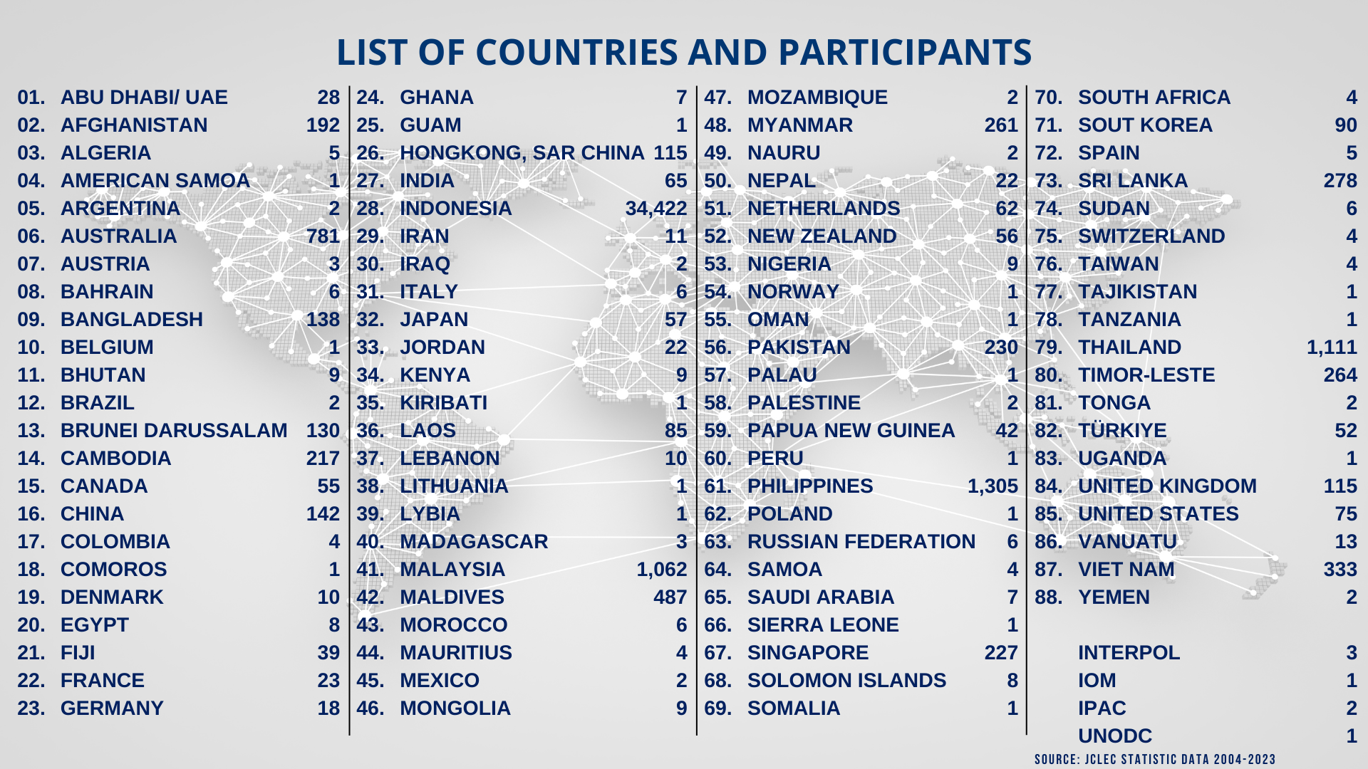 JCLEC Participant List 2004-2022
